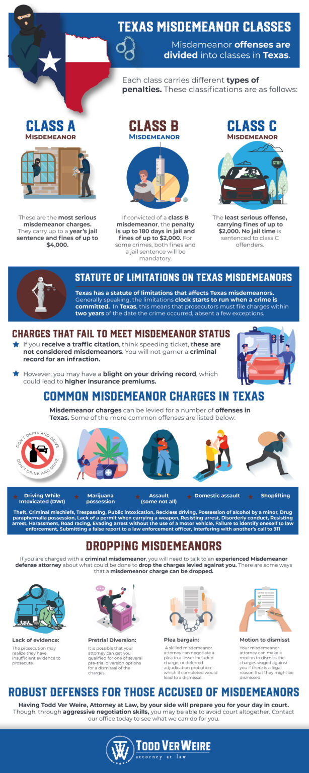 Texas Misdemeanor Defense Lawyer Attorneys for Misdemeanor Offense